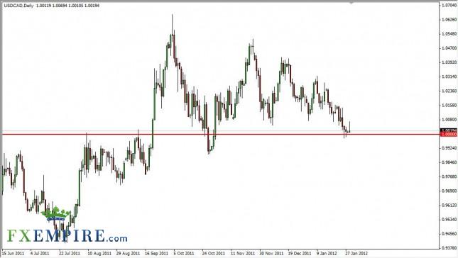 USD/CAD Forecast January 31, 2012, Technical Analysis USD/CAD Forecast January 31, 2012, Technical Analysis