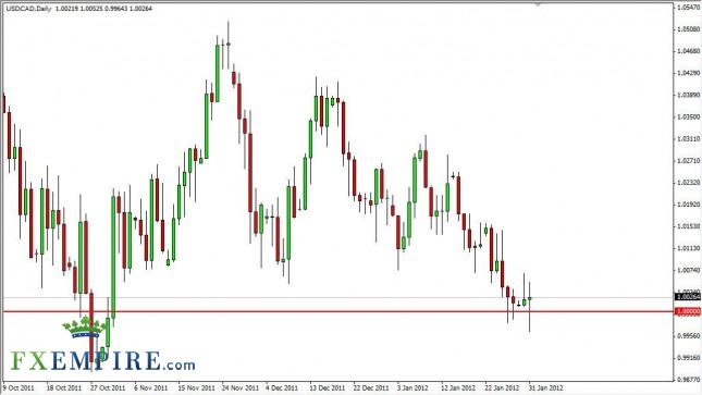 USD/CAD Forecast February 1, 2012, Technical Analysis USD/CAD Forecast February 1, 2012, Technical Analysis
