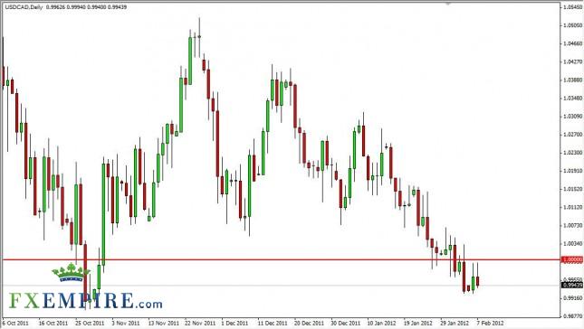 USD/CAD Forecast February 8, 2012, Technical Analysis USD/CAD Forecast February 8, 2012, Technical Analysis
