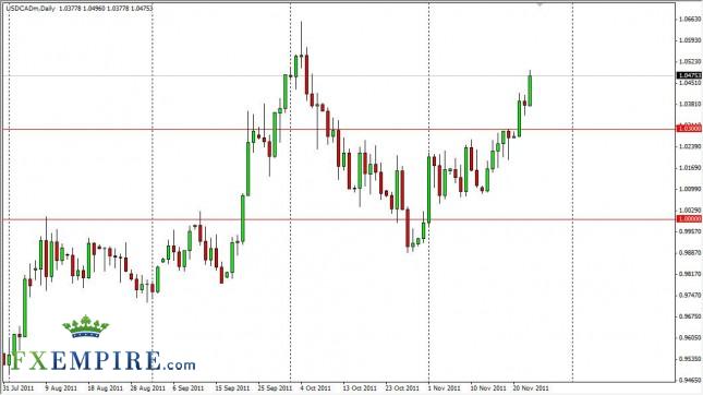 USD/CAD Forecast Nov. 24th, 2011, Technical Analysis