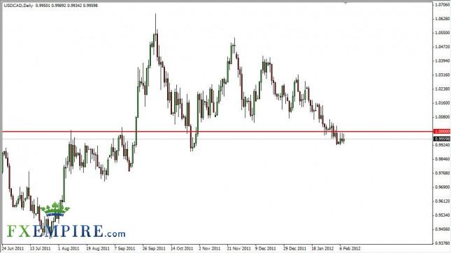 USD/CAD Forecast February 9, 2012, Technical Analysis