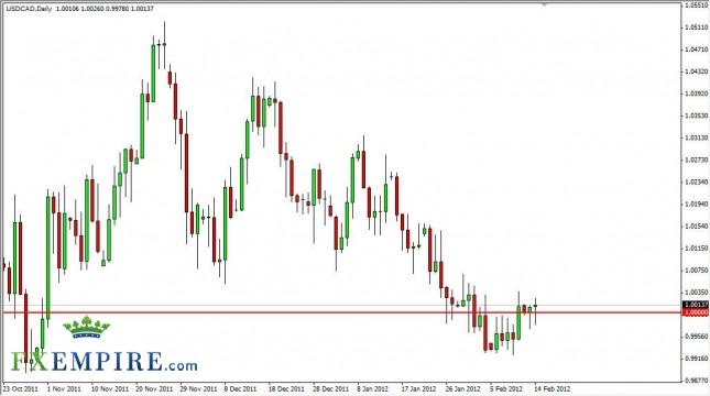 USD/CAD Forecast February 15, 2012, Technical Analysis USD/CAD Forecast February 15, 2012, Technical Analysis