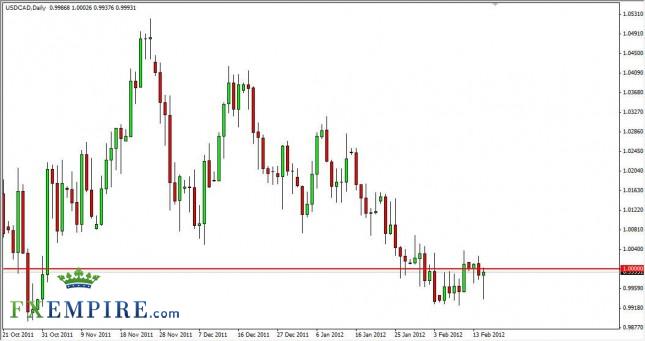 USD/CAD Forecast February 16, 2012, Technical Analysis