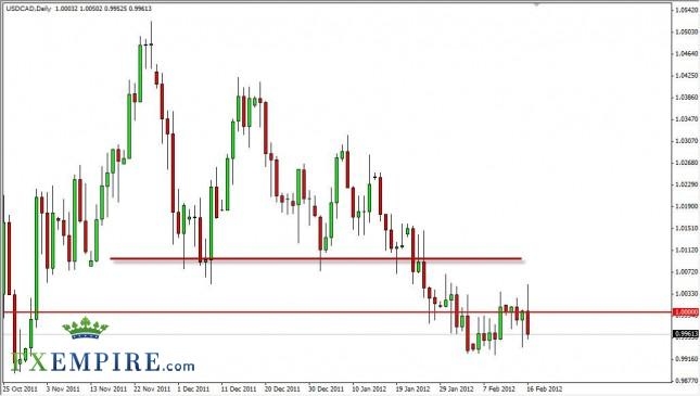 USD/CAD Forecast February 17, 2012, Technical Analysis