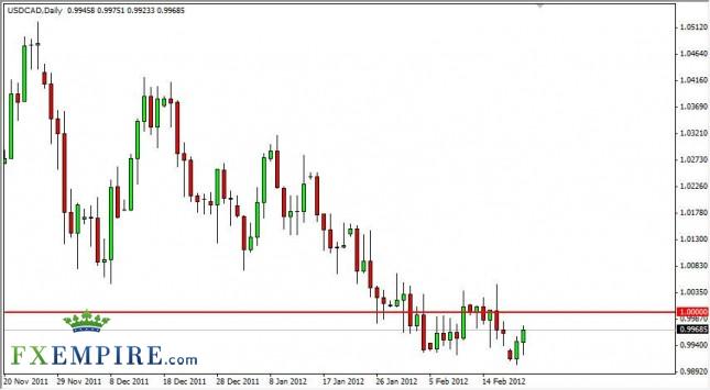 USD/CAD Forecast February 22, 2012, Technical Analysis USD/CAD Forecast February 22, 2012, Technical Analysis