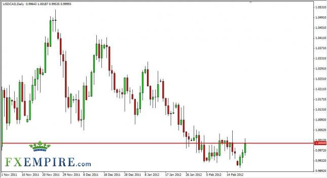 USD/CAD Forecast February 23, 2012, Technical Analysis USD/CAD Forecast February 23, 2012, Technical Analysis
