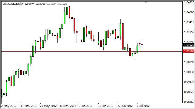 USD/CAD Forecast July 10, 2012, Technical Analysis 