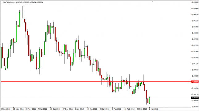 USD/CAD Forecast March 5, 2012, Technical Analysis