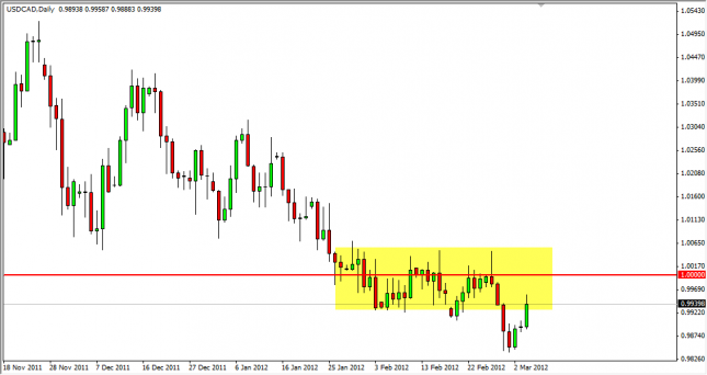 USD/CAD Forecast March 6, 2012, Technical Analysis USD/CAD Forecast March 6, 2012, Technical Analysis