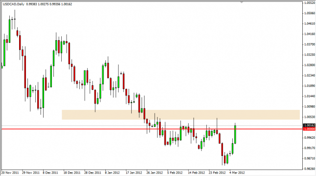 USD/CAD Forecast March 7, 2012, Technical Analysis