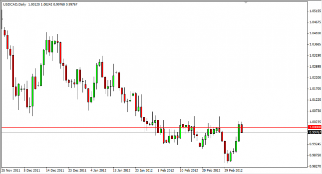 USD/CAD Forecast March 8, 2012, Technical Analysis