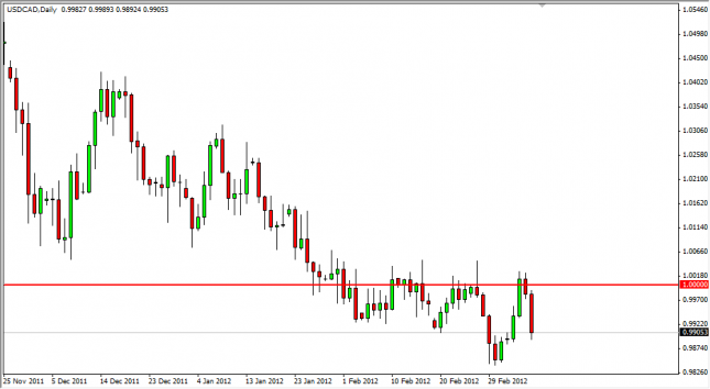 USD/CAD Forecast March 9, 2012, Technical Analysis