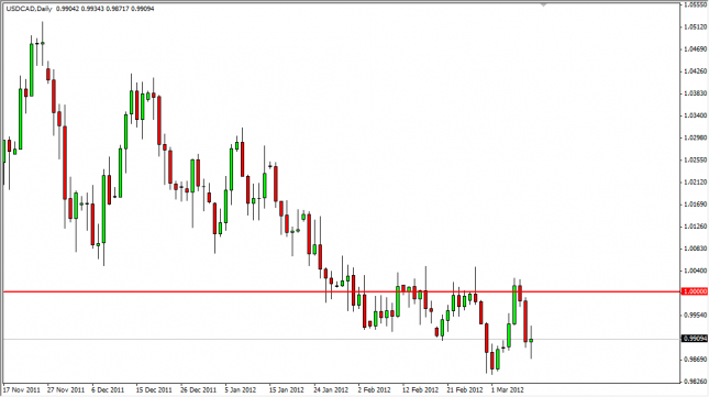 USD/CAD Forecast March 12, 2012, Technical Analysis