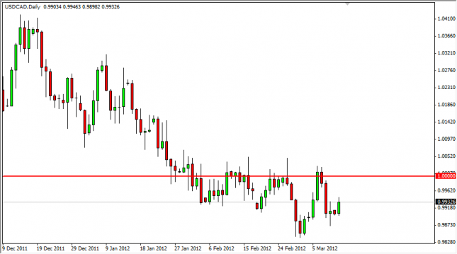 USD/CAD Forecast March 13, 2012, Technical Analysis
