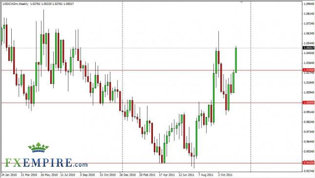 USD/CAD Forecast for the Week of Nov. 28th, 2011, Technical Analysis