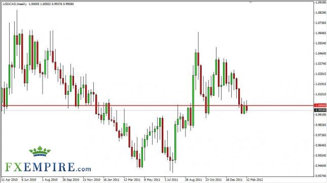 USD/CAD Forecast for the Week of February 20, 2012, Technical Analysis