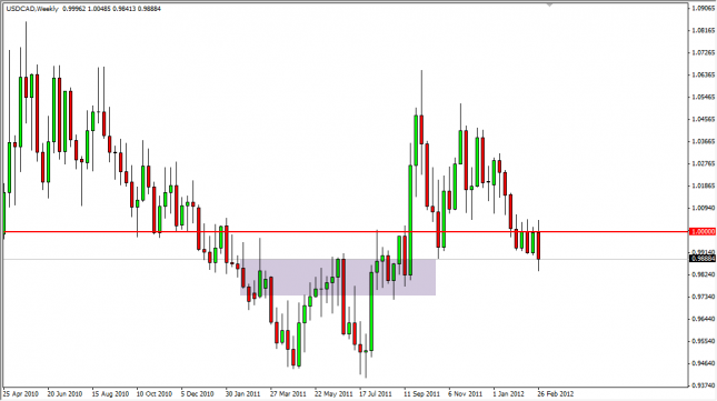 USD/CAD Forecast for the Week of March 5, 2012, Technical Analysis