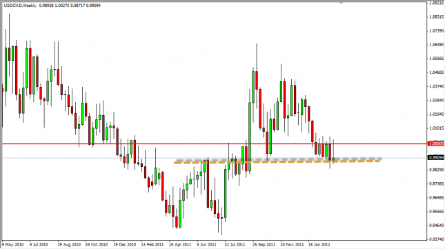 USD/CAD Forecast for the Week of March 12, 2012, Technical Analysis