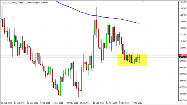 USD/CAD Forecast for the Week of April 9, 2012, Technical Analysis