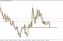 usdcadWEEK USD/CAD Forecast for the Week of April 30, 2012, Technical Analysis