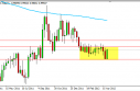 usdcadWEEK USD/CAD Forecast for the Week of May 7, 2012, Technical Analysis