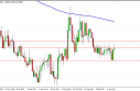 usdcadWEEK USD/CAD Forecast for the Week of May 14, 2012, Technical Analysis