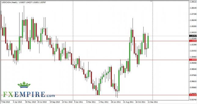 USD/CAD Forecast for the Week of December 19, 2011