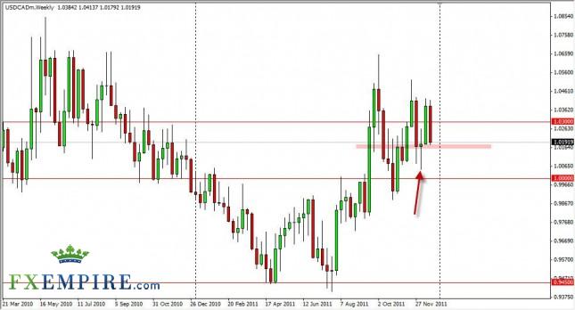 USD/CAD Forecast for the Week of December 26, 2011, Technical Analysis USD/CAD Forecast for the Week of December 26, 2011, Technical Analysis
