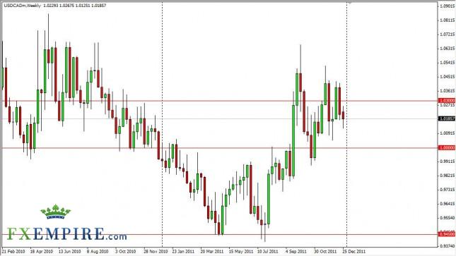 USD/CAD Forecast for the Week of January 2, 2012, Technical Analysis
