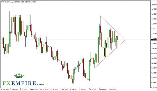 USD/CAD Forecast for the Week of January 16, 2012, Technical Analysis