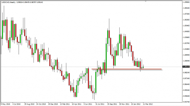 USD/CAD Forecast for the Week of March 19, 2012, Technical Analysis