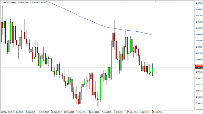 USD/CAD Forecast for the Week of March 26, 2012, Technical Analysis