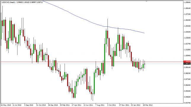 USD/CAD Forecast for the Week of April 2, 2012, Technical Analysis