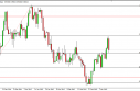 usdchf USD/CHF Forecast March 16, 2012, Technical Analysis