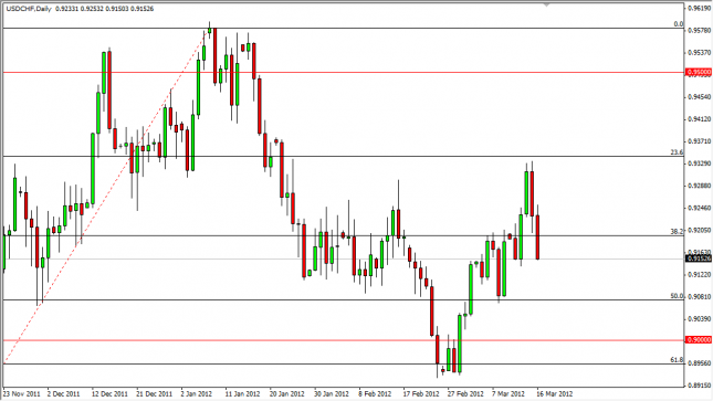 USD/CHF Forecast March 19, 2012, Technical Analysis 