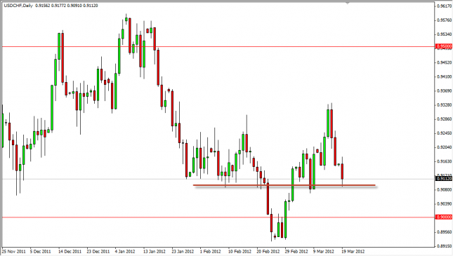 USD/CHF Forecast March 20, 2012, Technical Analysis