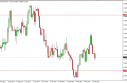 usdchf USD/CHF Forecast March 21, 2012, Technical Analysis