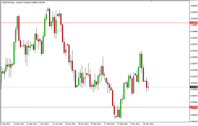 USD/CHF Forecast March 21, 2012, Technical Analysis