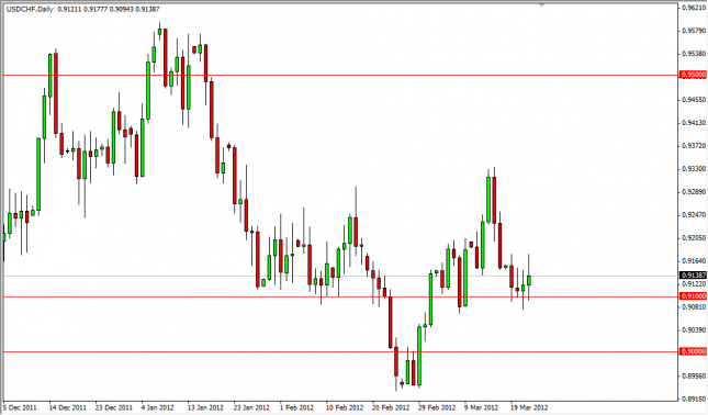 USD/CHF Forecast March 23, 2012, Technical Analysis