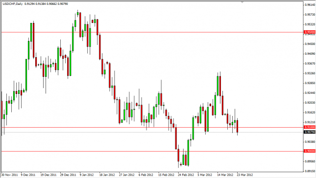 USD/CHF Forecast March 26, 2012, Technical Analysis