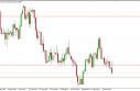 usdchf USD/CHF Forecast March 27, 2012, Technical Analysis