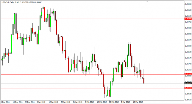 USD/CHF Forecast March 27, 2012, Technical Analysis