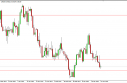 usdchf USD/CHF Forecast March 28, 2012, Technical Analysis
