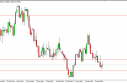 usdchf USD/CHF Forecast March 29, 2012, Technical Analysis