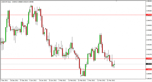 USD/CHF Forecast March 29, 2012, Technical Analysis