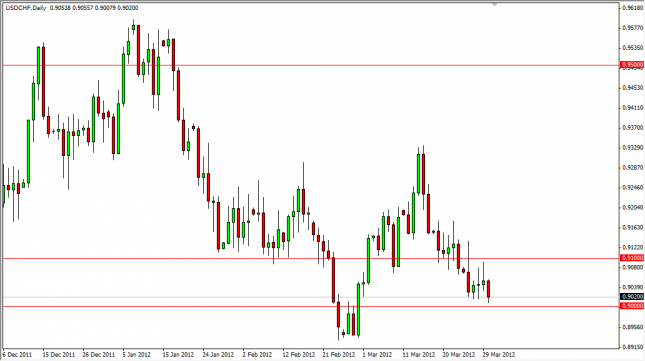 USD/CHF Forecast April 2, 2012, Technical Analysis