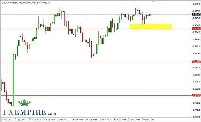 USD/CHF Forecast Dec. 6th, 2011, Technical Analysis