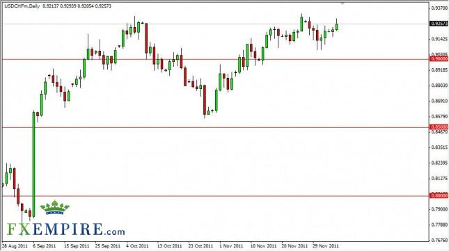 USD/CHF Forecast Dec. 7th, 2011, Technical Analysis