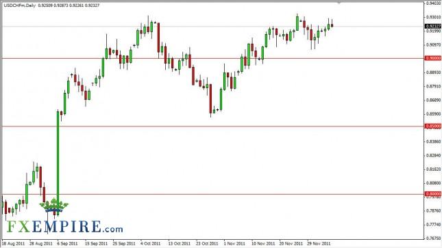 USD/CHF Forecast Dec. 8th, 2011, Technical Analysis