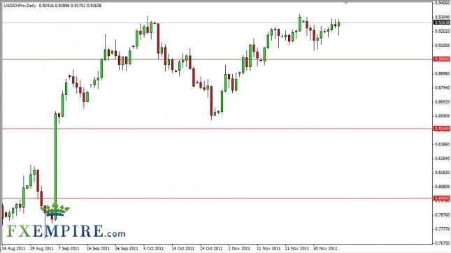 USD/CHF Forecast Dec. 9th, 2011, Technical Analysis